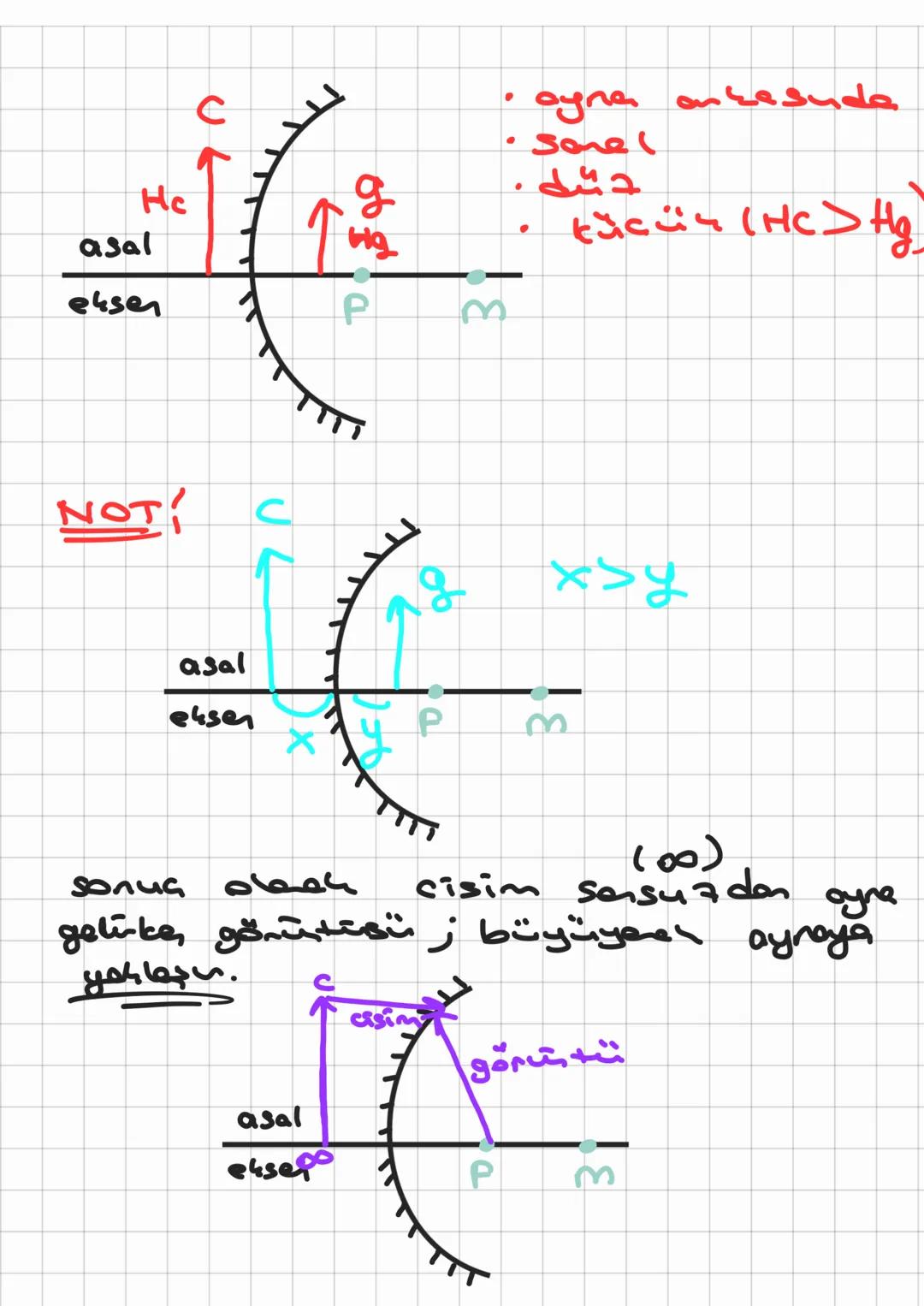 Küresel Aynalan i
$
\frac{r}{2}
$ $
\frac{r}{2}
$ M
10-11
f
Gukun
dyna
Tümsen
oyna
• O Merkez noktesi
(M)
• rodoy
(f)
=) Ayı özellikl