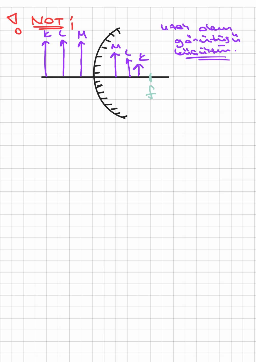 Küresel Aynalan i
$
\frac{r}{2}
$ $
\frac{r}{2}
$ M
10-11
f
Gukun
dyna
Tümsen
oyna
• O Merkez noktesi
(M)
• rodoy
(f)
=) Ayı özellikl