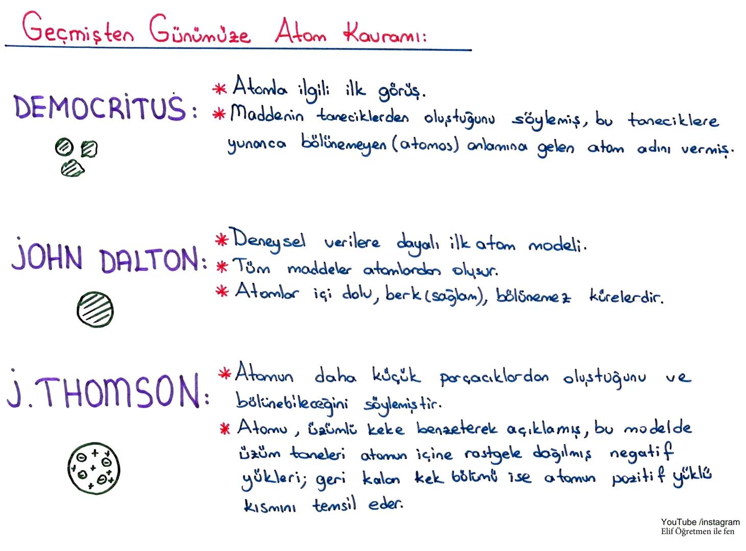 7. SINIF 4.ÜNİTE: SAF MADDE ve KARIŞIMLAR
*Maddeyi oluşturan en küçük yapı birimine atom denir.
*Canlı ve cansız tüm varlıklar atamlardan o