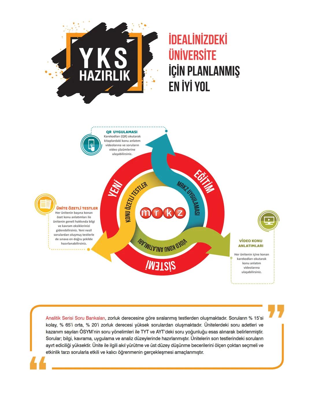analitik
E
Din Kültürü ve Ahlak Bilgisi
SORU BANKASI
39.
40.
0000
%15
analitik
TYT
Din Kültürü
ve
Ahlak Bilgisi
SORU BANKASI
Ramazan AYDIN
E