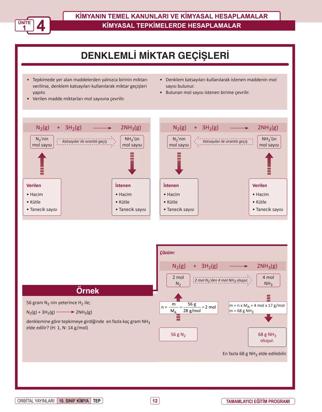 Produced with a Trial Version of PDF Annotator
ORBITAL YAYINLARI
www.PDFAnnotator.com
10. SINIF
İNFOGRAFİ KONU ÖZETLERİ ÜNİTE
1
KİMYANIN TEM