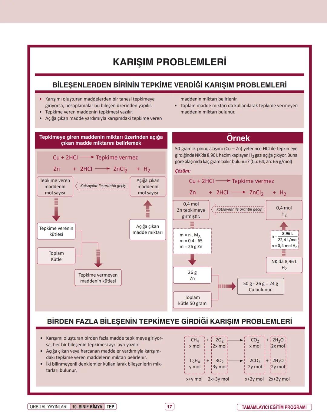 Produced with a Trial Version of PDF Annotator
ORBITAL YAYINLARI
www.PDFAnnotator.com
10. SINIF
İNFOGRAFİ KONU ÖZETLERİ ÜNİTE
1
KİMYANIN TEM