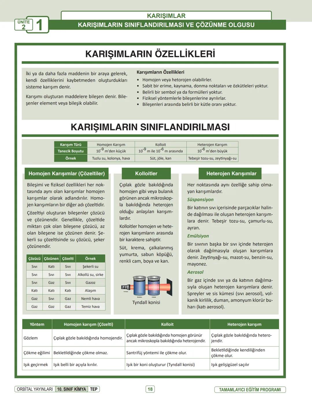 Produced with a Trial Version of PDF Annotator
ORBITAL YAYINLARI
www.PDFAnnotator.com
10. SINIF
İNFOGRAFİ KONU ÖZETLERİ ÜNİTE
1
KİMYANIN TEM