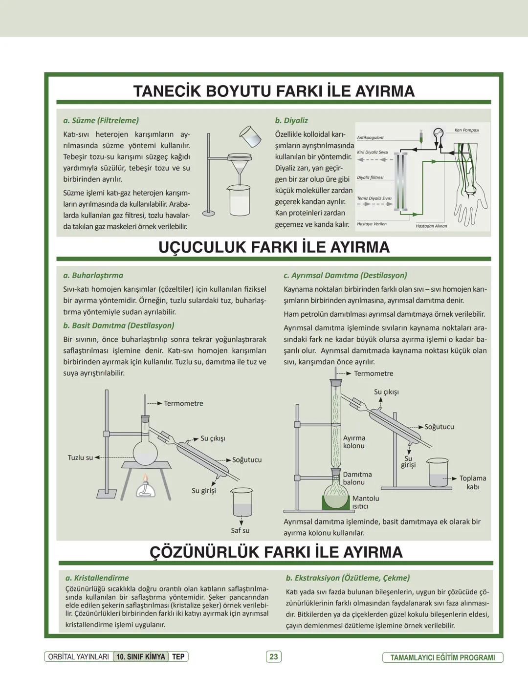 Produced with a Trial Version of PDF Annotator
ORBITAL YAYINLARI
www.PDFAnnotator.com
10. SINIF
İNFOGRAFİ KONU ÖZETLERİ ÜNİTE
1
KİMYANIN TEM