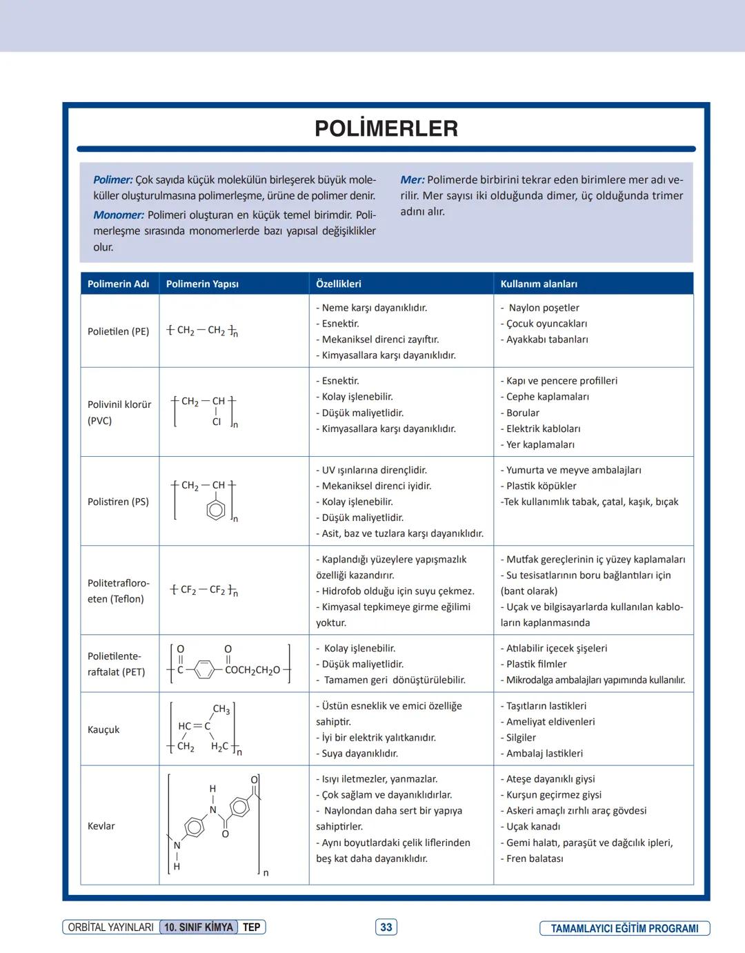 Produced with a Trial Version of PDF Annotator
ORBITAL YAYINLARI
www.PDFAnnotator.com
10. SINIF
İNFOGRAFİ KONU ÖZETLERİ ÜNİTE
1
KİMYANIN TEM