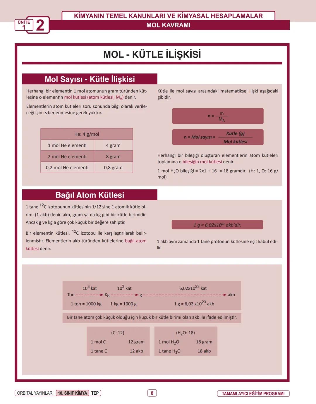 Produced with a Trial Version of PDF Annotator
ORBITAL YAYINLARI
www.PDFAnnotator.com
10. SINIF
İNFOGRAFİ KONU ÖZETLERİ ÜNİTE
1
KİMYANIN TEM