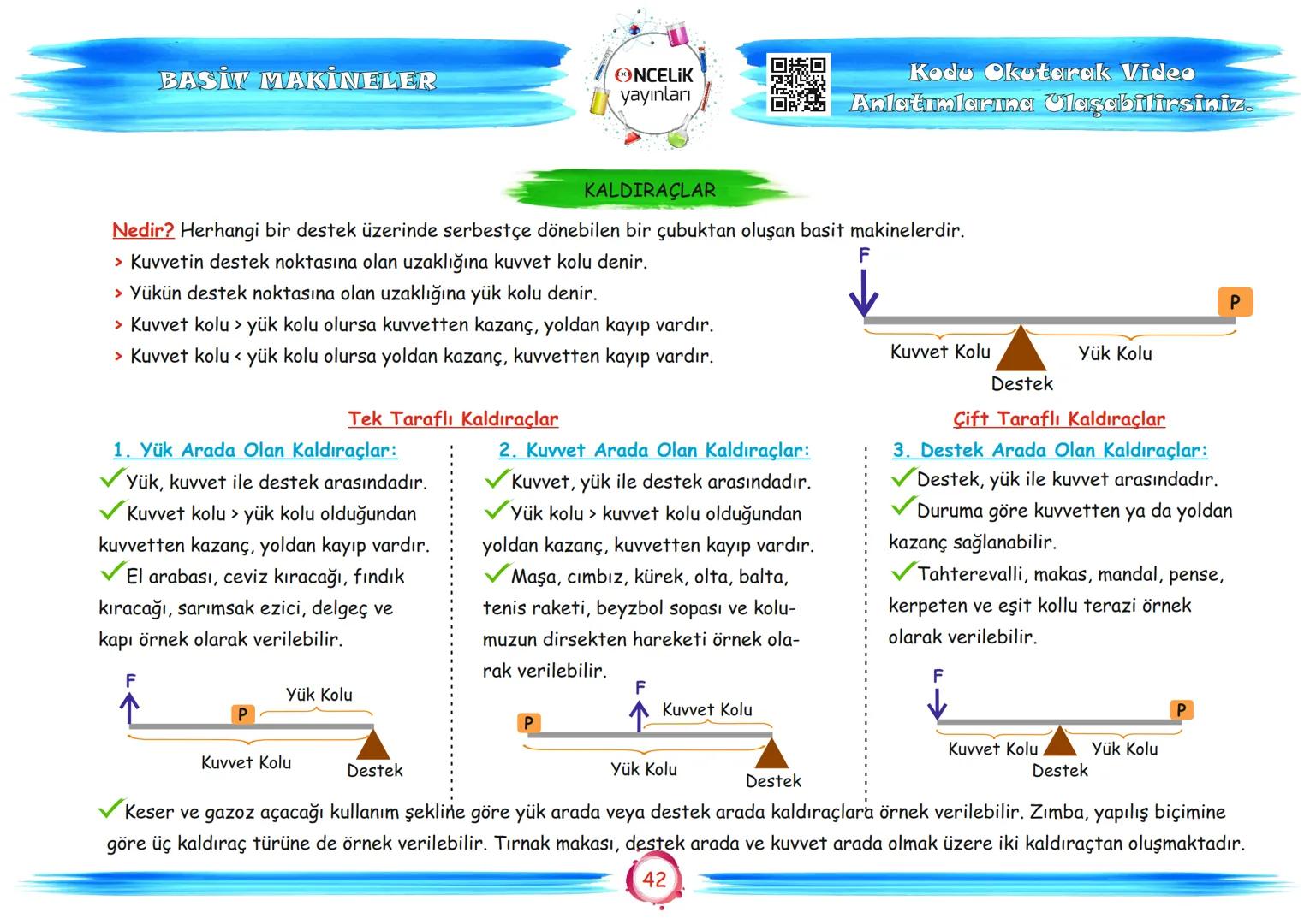 8. Sınıf
Konu Anlatımları
5. Ünite
Basit Makineler
Fen Ogrenmenn
En Eglancea ve En Kelay
Yolu
EnBasitfen
ŞİRİN ALTINTAŞ
SÜLEYMAN ALTINTAŞ #