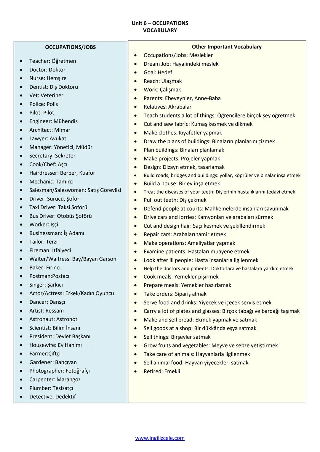 # Unit 6-OCCUPATIONS
VOCABULARY
OCCUPATIONS/JOBS
- Teacher: Öğretmen
- Doctor: Doktor
- Nurse: Hemşire
- Dentist: Diş Doktoru
- Vet: Veter