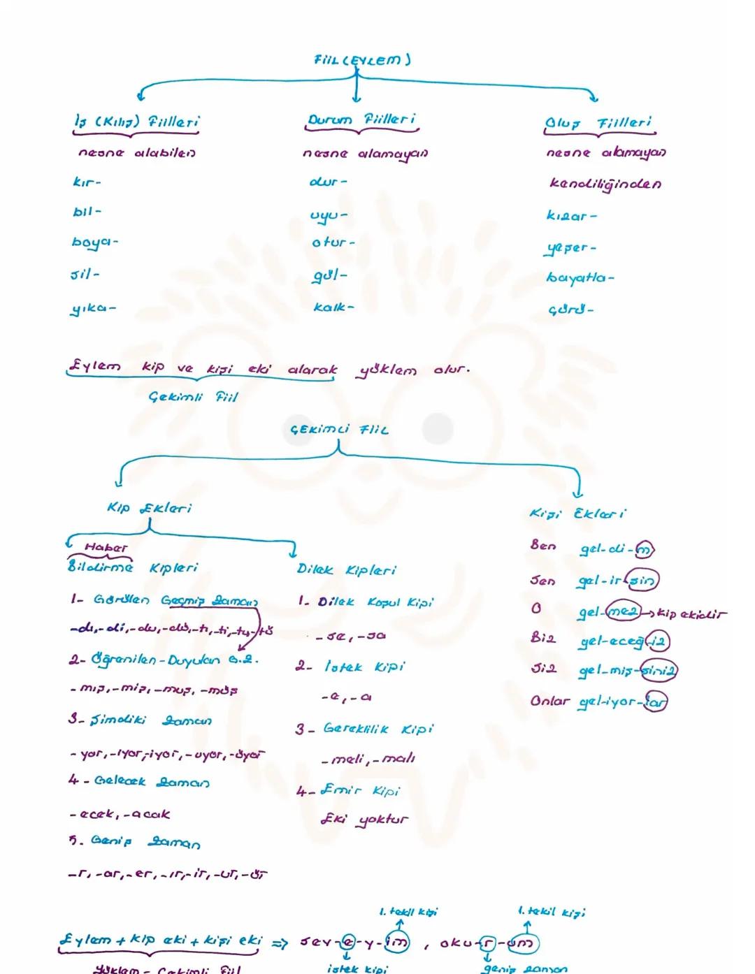 isim (AP)
Varlıklara Verilişlerine
Varlıkların Oluşlarına
Varlıkların Jayılarına
Göre İsimler
Gdre lainler
Gdre laimier
Seel Adlar
Jomut A