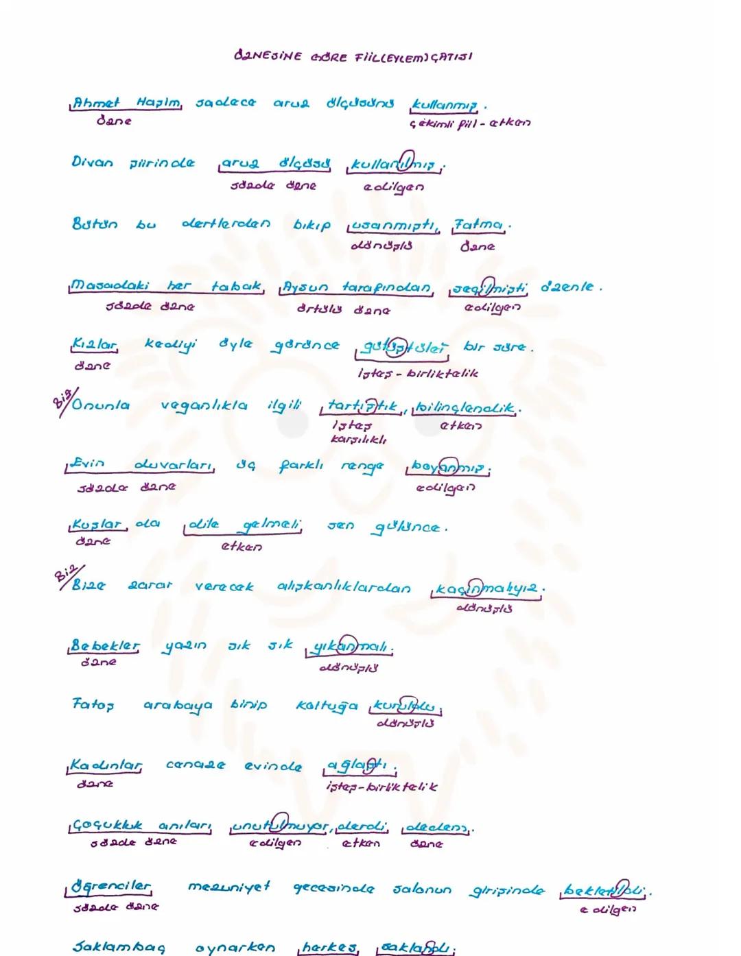 isim (AP)
Varlıklara Verilişlerine
Varlıkların Oluşlarına
Varlıkların Jayılarına
Göre İsimler
Gdre lainler
Gdre laimier
Seel Adlar
Jomut A