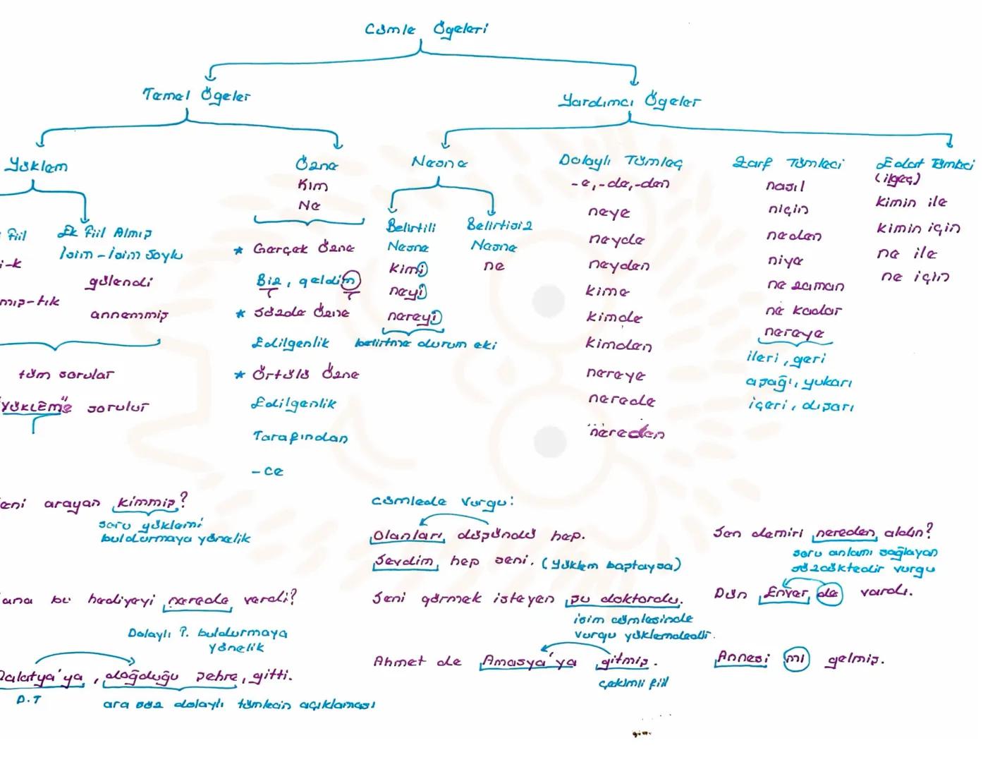 isim (AP)
Varlıklara Verilişlerine
Varlıkların Oluşlarına
Varlıkların Jayılarına
Göre İsimler
Gdre lainler
Gdre laimier
Seel Adlar
Jomut A