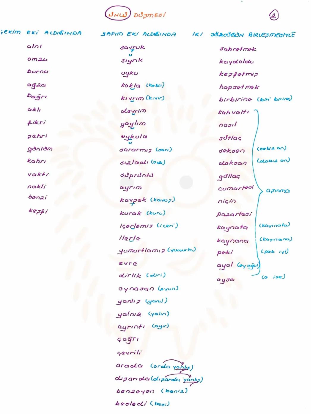 isim (AP)
Varlıklara Verilişlerine
Varlıkların Oluşlarına
Varlıkların Jayılarına
Göre İsimler
Gdre lainler
Gdre laimier
Seel Adlar
Jomut A