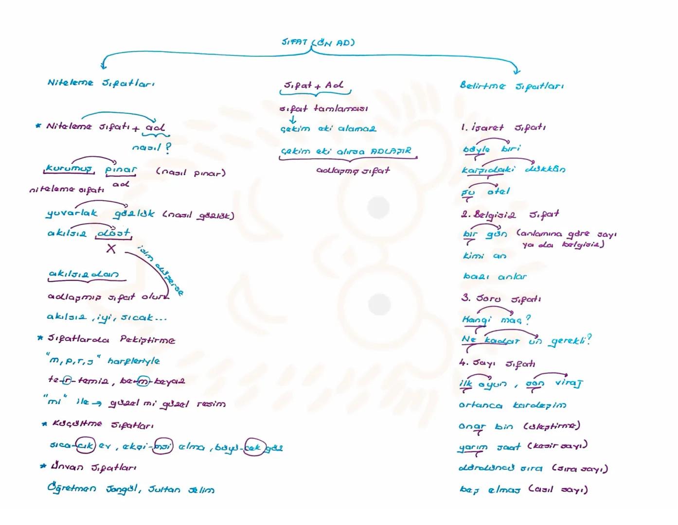 isim (AP)
Varlıklara Verilişlerine
Varlıkların Oluşlarına
Varlıkların Jayılarına
Göre İsimler
Gdre lainler
Gdre laimier
Seel Adlar
Jomut A