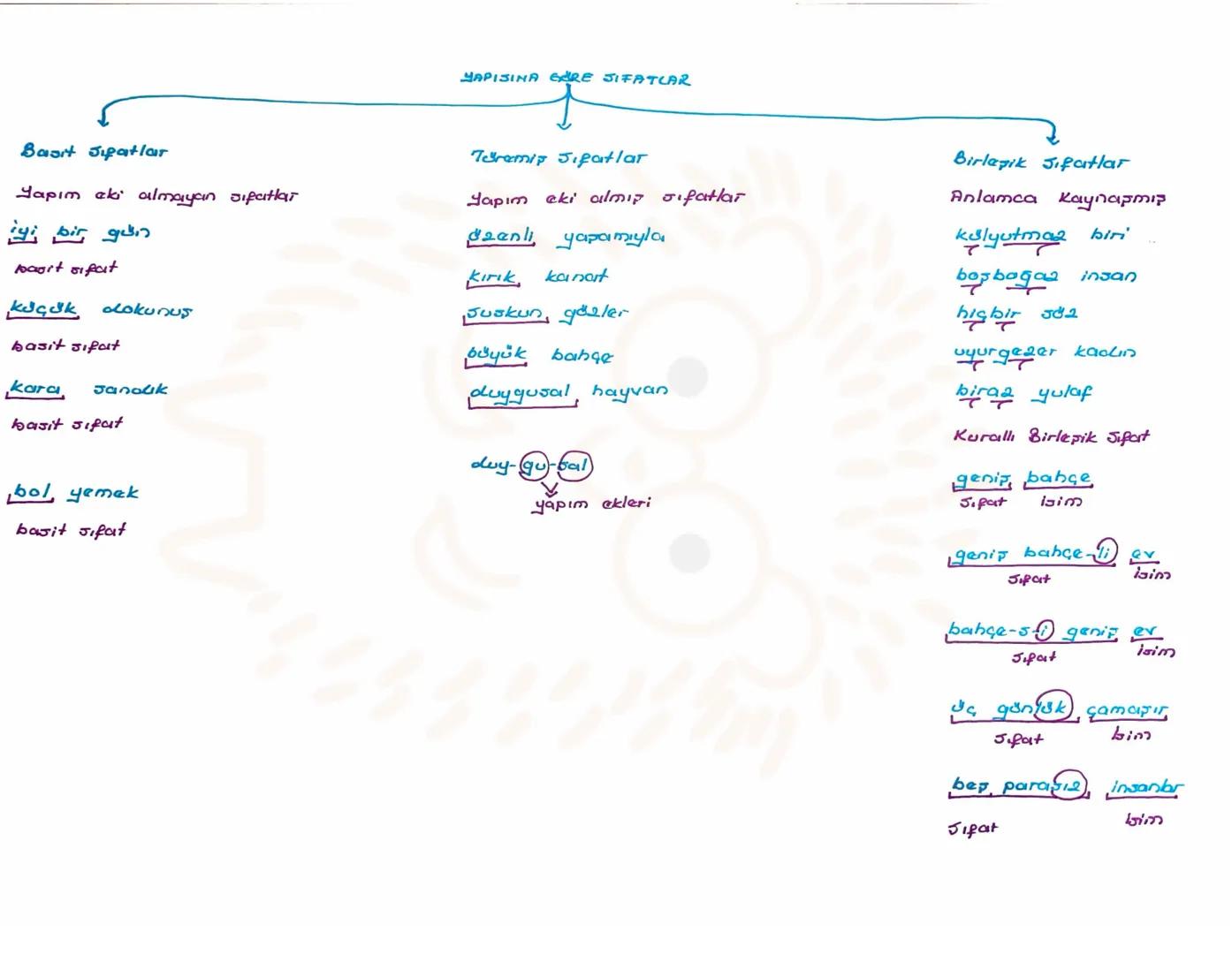 isim (AP)
Varlıklara Verilişlerine
Varlıkların Oluşlarına
Varlıkların Jayılarına
Göre İsimler
Gdre lainler
Gdre laimier
Seel Adlar
Jomut A