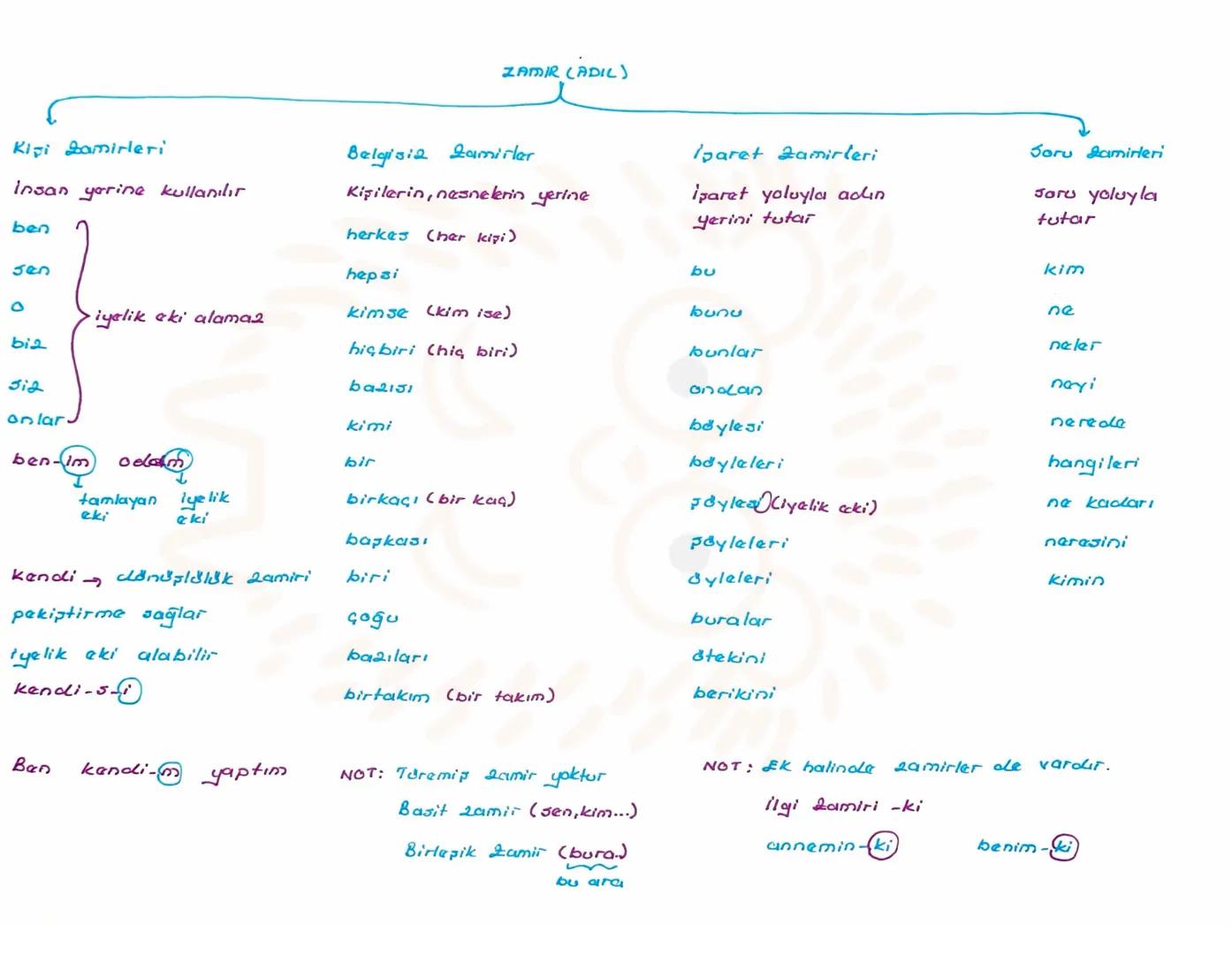 isim (AP)
Varlıklara Verilişlerine
Varlıkların Oluşlarına
Varlıkların Jayılarına
Göre İsimler
Gdre lainler
Gdre laimier
Seel Adlar
Jomut A