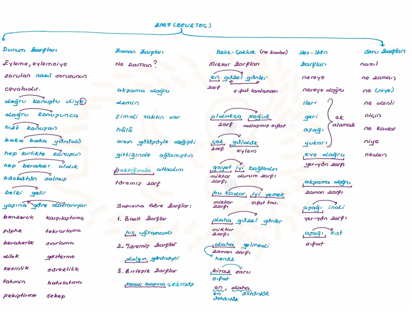 isim (AP)
Varlıklara Verilişlerine
Varlıkların Oluşlarına
Varlıkların Jayılarına
Göre İsimler
Gdre lainler
Gdre laimier
Seel Adlar
Jomut A