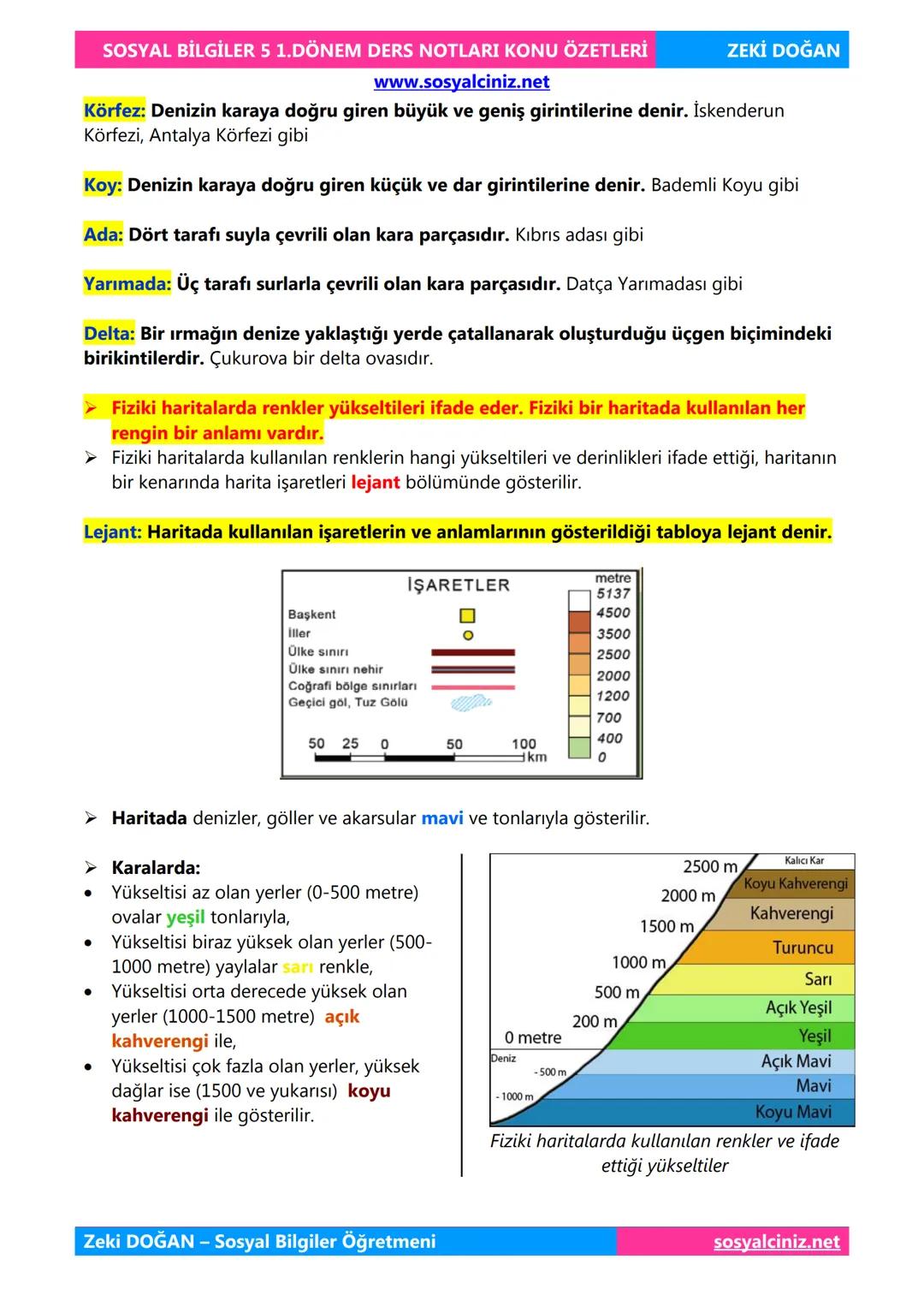 SOSYAL BİLGİLER 5
DERS NOTLARI
KONU ÖZETLERİ
Zeki DOGAN
00
Sosyal Bilgiler Öğretmeni
www.sosyalciniz.net
ZEKİ DOĞAN
sosyalciniz.net # S