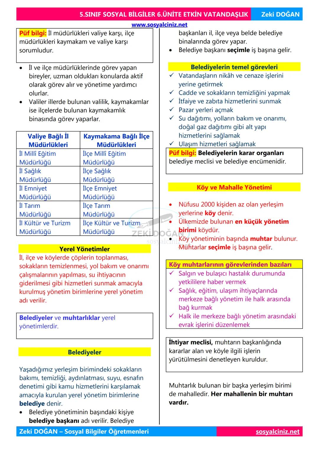 SOSYAL BİLGİLER 5
DERS NOTLARI
KONU ÖZETLERİ
Zeki DOGAN
00
Sosyal Bilgiler Öğretmeni
www.sosyalciniz.net
ZEKİ DOĞAN
sosyalciniz.net # S