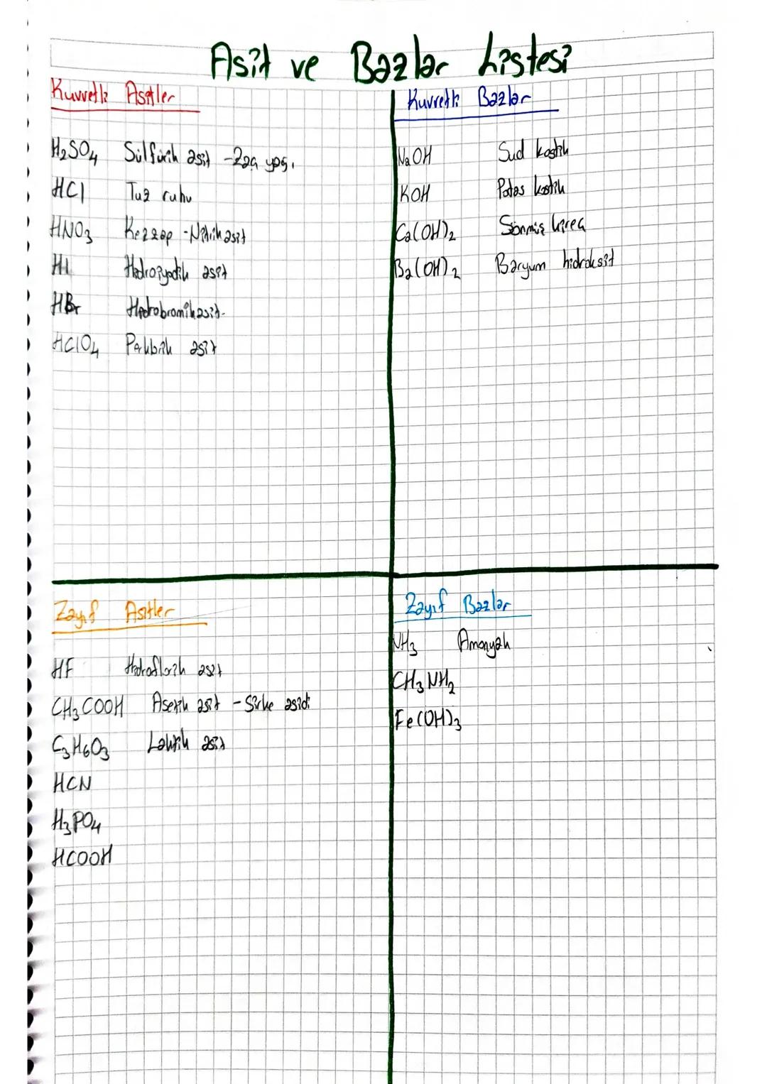 # 10.Sınıf
Kimya
3.Ünite
Asitler,
Bazlar, Tuzlar 4 Nisan 2024
Asitler ve Bazlar ) Bölüm-1
*Genellikle tatları ekşi olan ve aşındırıcı özelli