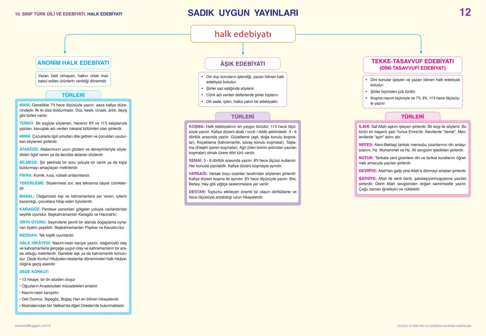 10. SINIF TÜRK DİLİ VE EDEBİYATI: YAZIM KURALLARI-1
Büyük Harflerin Kullanımı
* Cümleler, dize başları, mektup ve resmî yazış-
malardaki hi