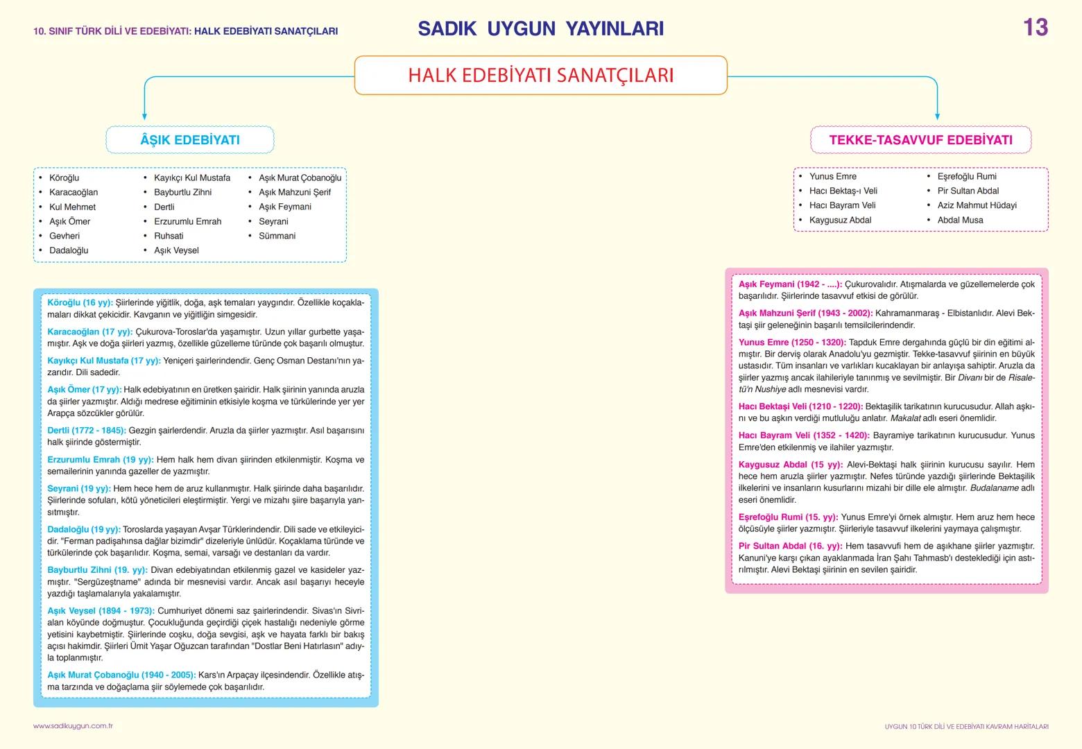 10. SINIF TÜRK DİLİ VE EDEBİYATI: YAZIM KURALLARI-1
Büyük Harflerin Kullanımı
* Cümleler, dize başları, mektup ve resmî yazış-
malardaki hi