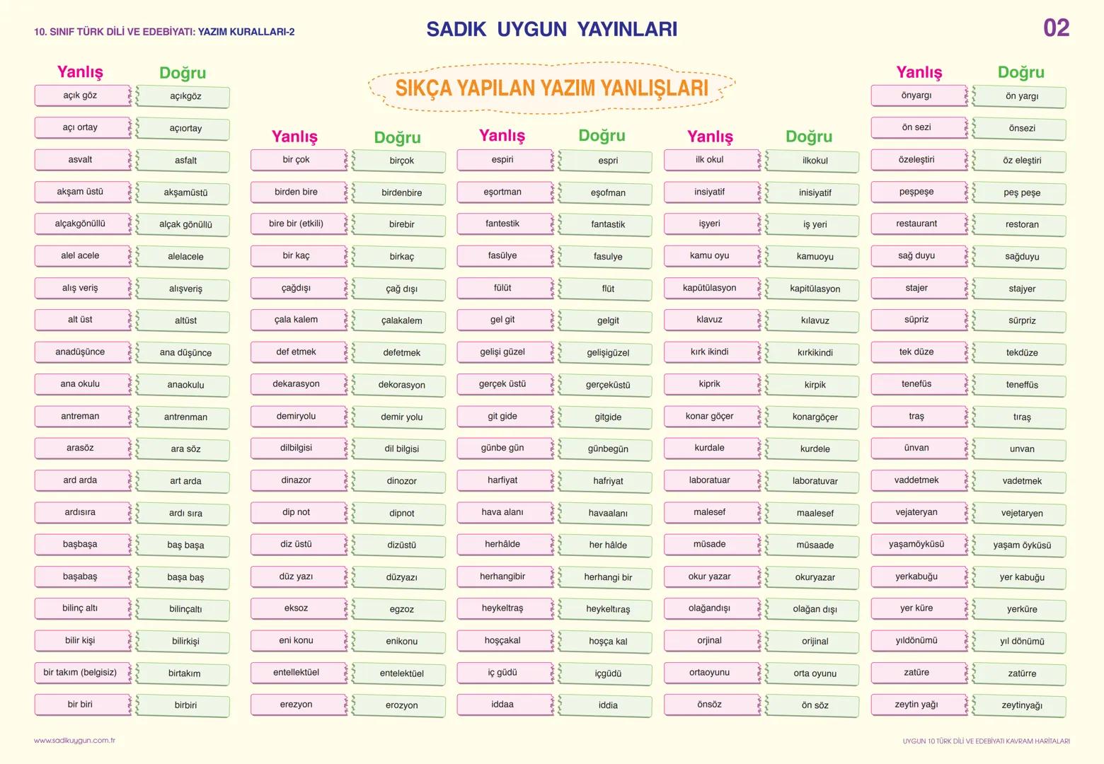 10. SINIF TÜRK DİLİ VE EDEBİYATI: YAZIM KURALLARI-1
Büyük Harflerin Kullanımı
* Cümleler, dize başları, mektup ve resmî yazış-
malardaki hi