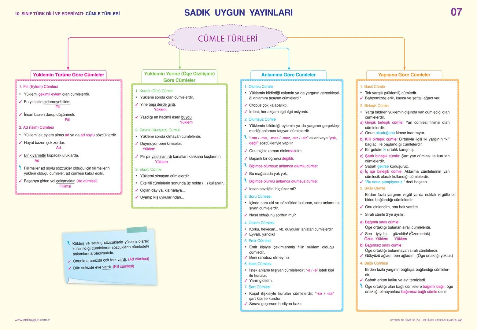 10. SINIF TÜRK DİLİ VE EDEBİYATI: YAZIM KURALLARI-1
Büyük Harflerin Kullanımı
* Cümleler, dize başları, mektup ve resmî yazış-
malardaki hi