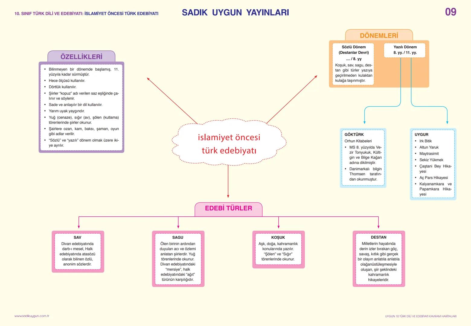 10. SINIF TÜRK DİLİ VE EDEBİYATI: YAZIM KURALLARI-1
Büyük Harflerin Kullanımı
* Cümleler, dize başları, mektup ve resmî yazış-
malardaki hi