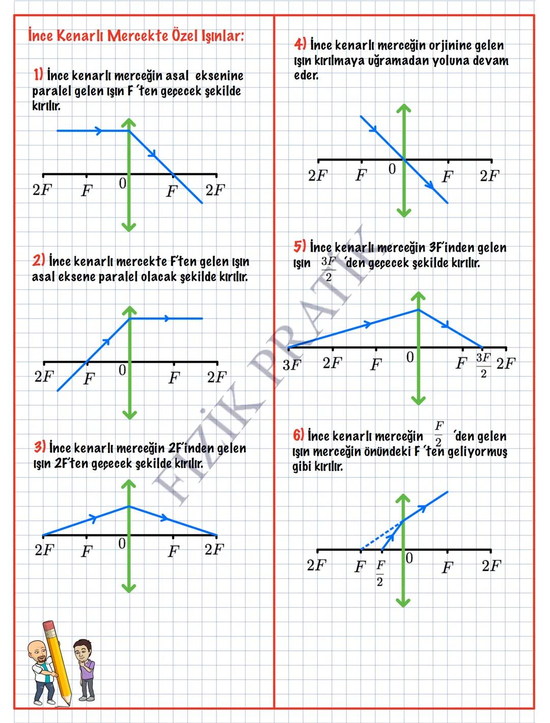--- OCR Start ---
OPTİK
Gölge: Saydam olmayan (opak) bir
cismin üzerine bir ışık kaynağından ışık
düşürdüğümüzde cismin arkasında oluşan
kar
