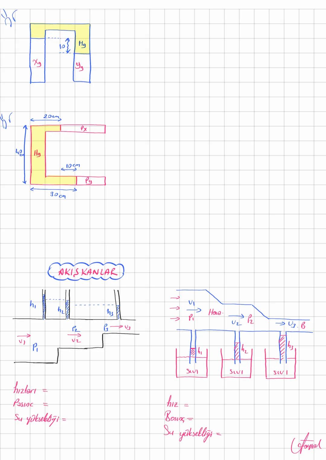 # (FIZIK)
3
Basınç
Katı sıvı gaz
Fizik
Fizik 1 Katilor
Katılarda Basine
BASING
Sivilar
Gatlar
↳ Basnc Kuncti: Bosinca sebep den _