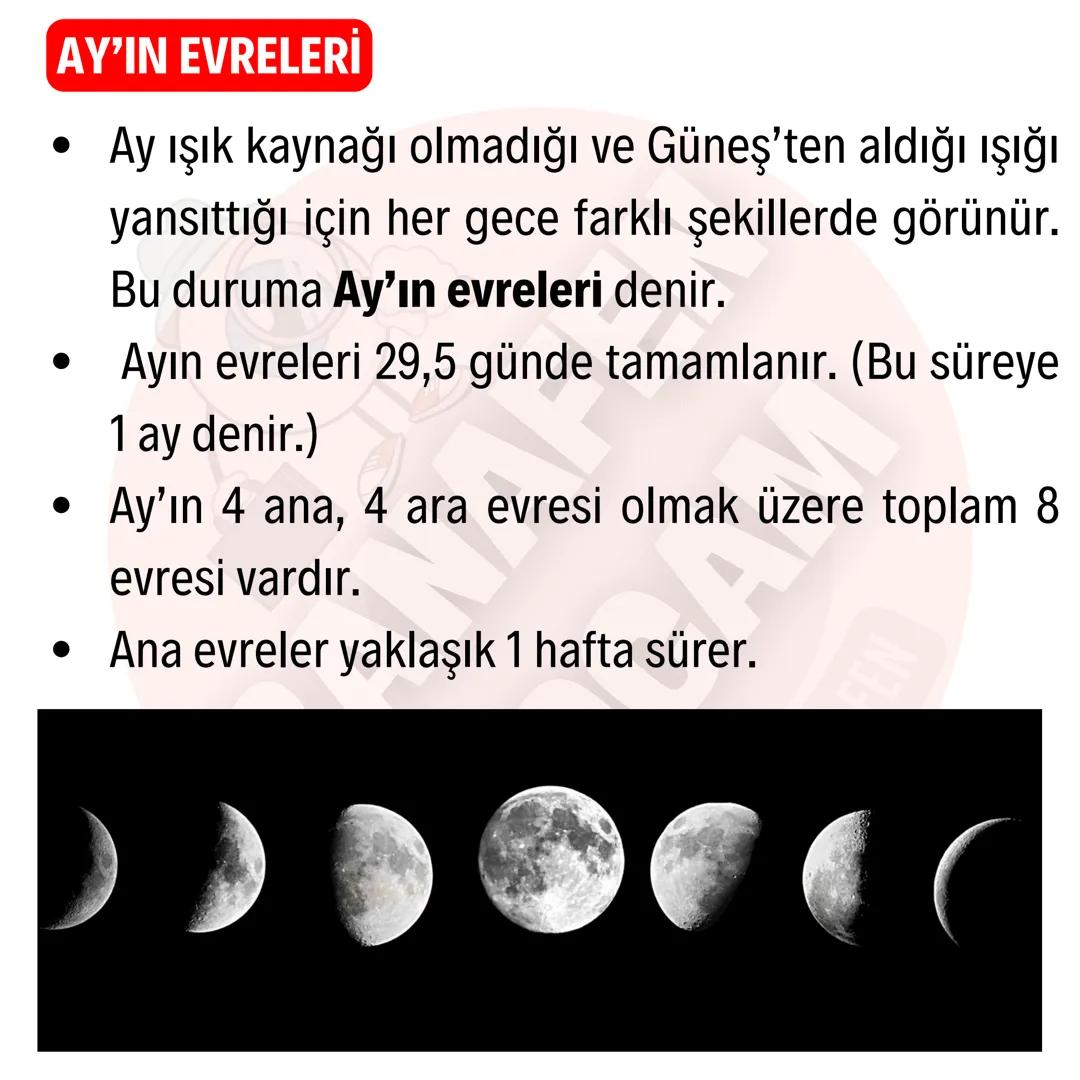 5.SINIF
FEN BİLİMLERİ
1.ÜNİTE
GÖK YÜZÜNDEKİ KOMŞULARIMIZ
VE BİZ
ABANAFEN ÖZETİM-3
GÖK YÜZÜNDEKİ KOMŞUMUZ:AY
AY'IN EVRELERİ
banafenhoca