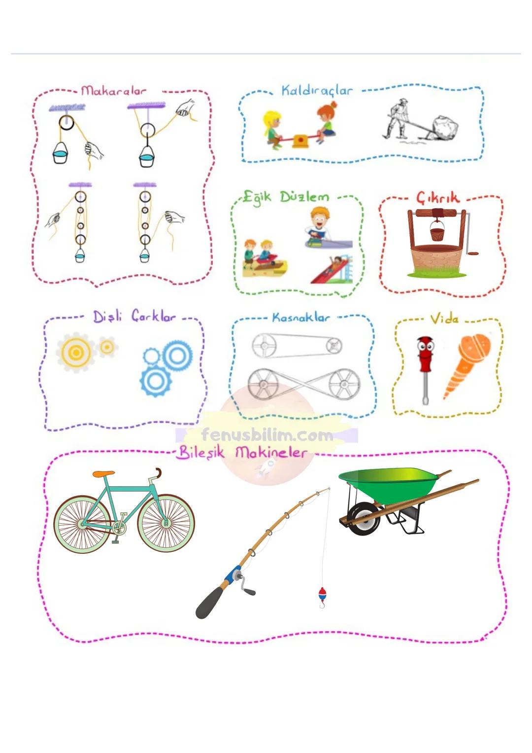 ☑ BASIT MAKİNELER
NELER OGRENECEĞİZ?
8.5.1.1. Basit makinelerin sağladığı avantajları örnekler üzerinden açıklar.
8.5.1.2. Basit makinele