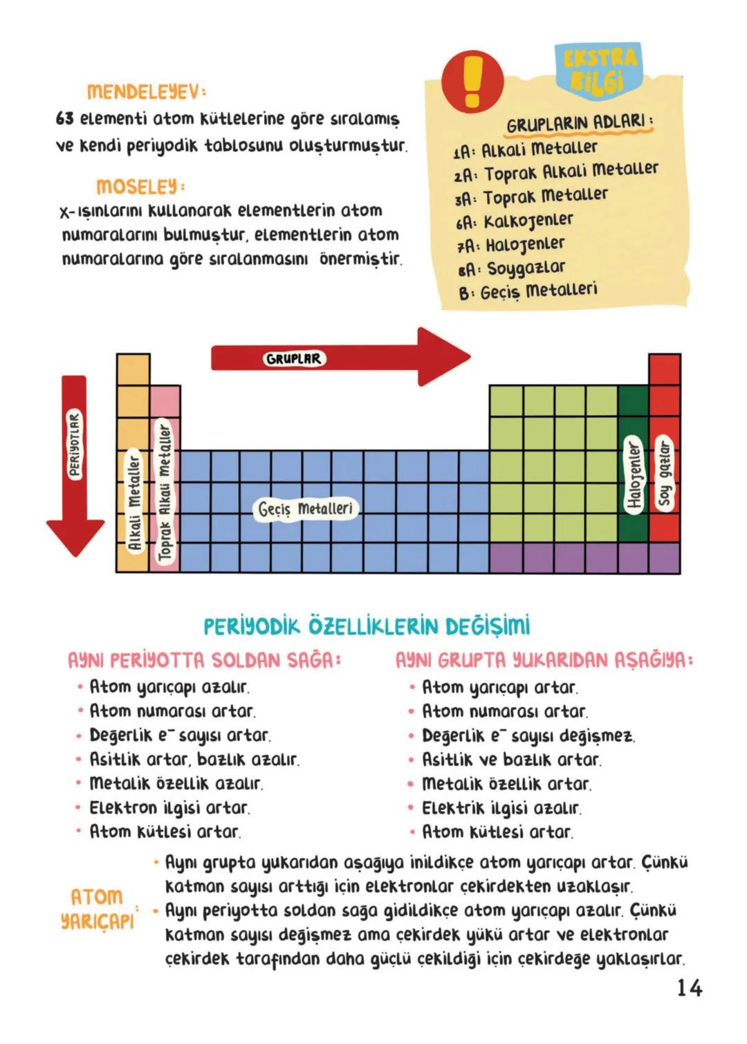 # KİMYA
## İÇİNDEKİLER
Kimya Bilimi 1
Atom ve Periyodik Sistem. 9
Kimyasal Türler Arası Etkileşimler. 18
Maddenin Halleri. 25
Doğa ve