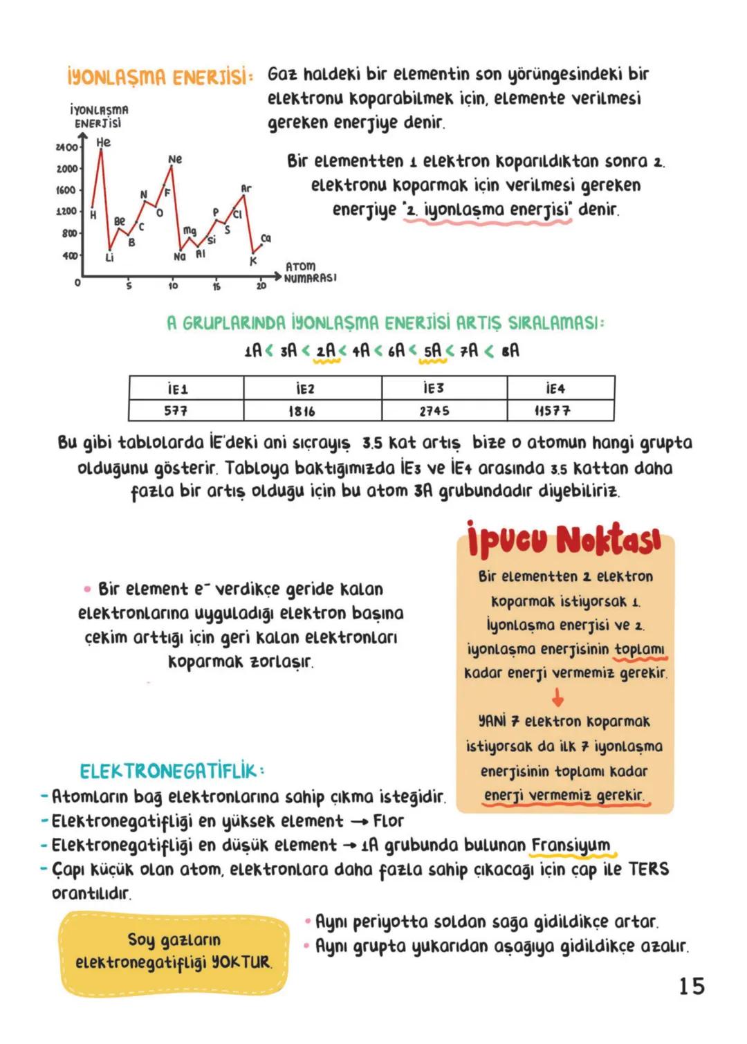 # KİMYA
## İÇİNDEKİLER
Kimya Bilimi 1
Atom ve Periyodik Sistem. 9
Kimyasal Türler Arası Etkileşimler. 18
Maddenin Halleri. 25
Doğa ve