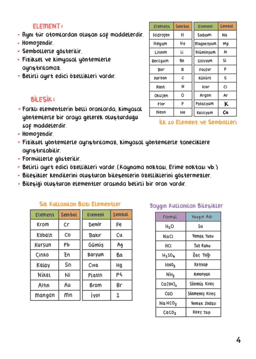 # KİMYA
## İÇİNDEKİLER
Kimya Bilimi 1
Atom ve Periyodik Sistem. 9
Kimyasal Türler Arası Etkileşimler. 18
Maddenin Halleri. 25
Doğa ve