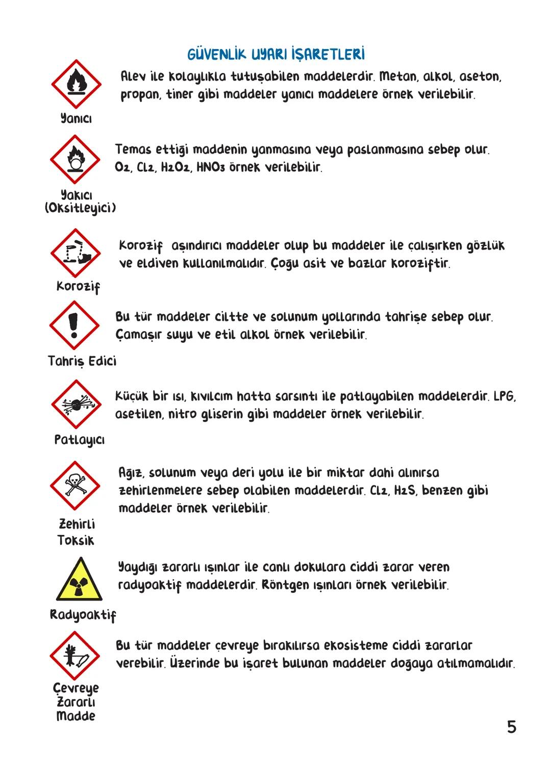 # KİMYA
## İÇİNDEKİLER
Kimya Bilimi 1
Atom ve Periyodik Sistem. 9
Kimyasal Türler Arası Etkileşimler. 18
Maddenin Halleri. 25
Doğa ve