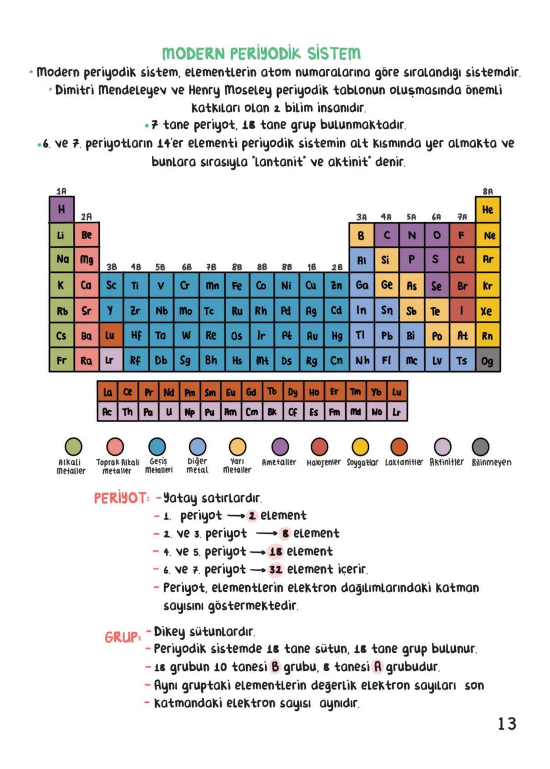 # KİMYA
## İÇİNDEKİLER
Kimya Bilimi 1
Atom ve Periyodik Sistem. 9
Kimyasal Türler Arası Etkileşimler. 18
Maddenin Halleri. 25
Doğa ve