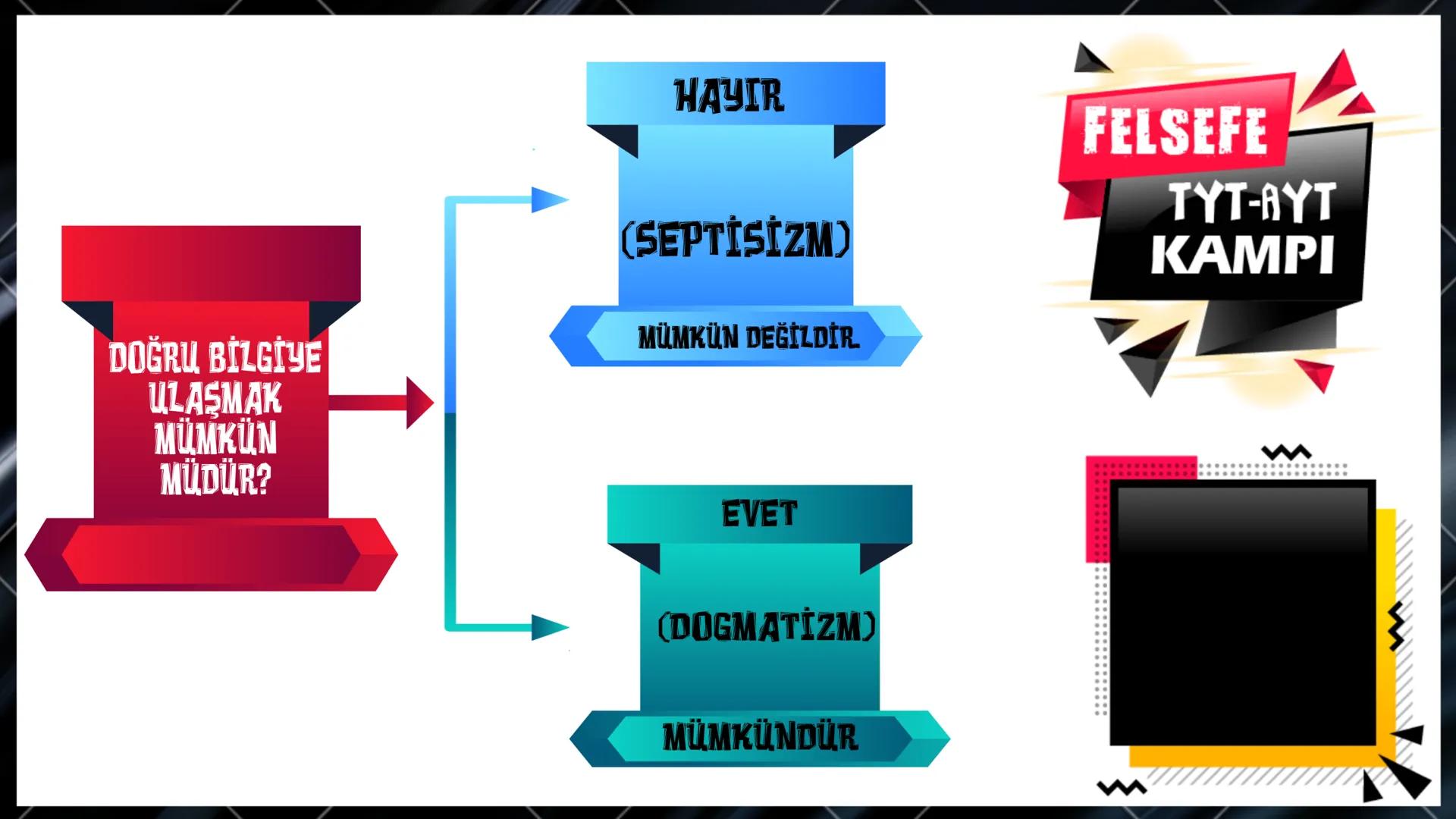 --- OCR Start ---
Bilgi ve Bilgi Felsefesi
Nedir?
↓
Bilgi felsefesinin temel
problemleri
Doğru bilginin imkanı
Doğru Bilginin Kaynağı
Bilgin
