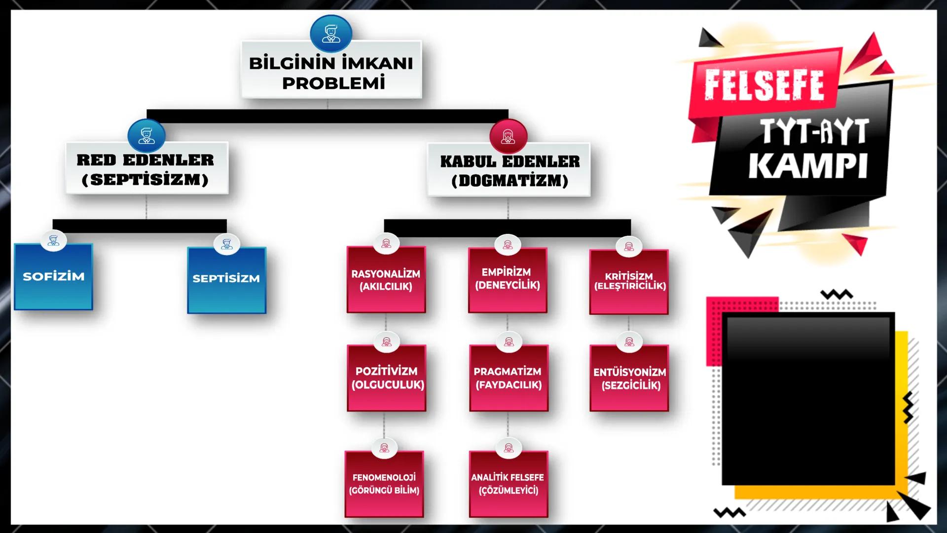 --- OCR Start ---
Bilgi ve Bilgi Felsefesi
Nedir?
↓
Bilgi felsefesinin temel
problemleri
Doğru bilginin imkanı
Doğru Bilginin Kaynağı
Bilgin