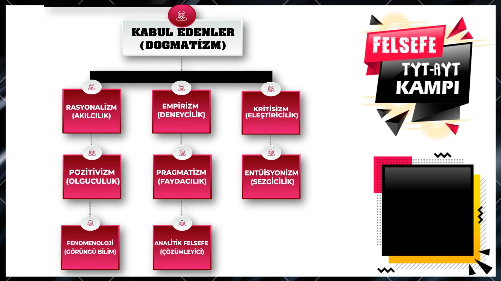 --- OCR Start ---
Bilgi ve Bilgi Felsefesi
Nedir?
↓
Bilgi felsefesinin temel
problemleri
Doğru bilginin imkanı
Doğru Bilginin Kaynağı
Bilgin