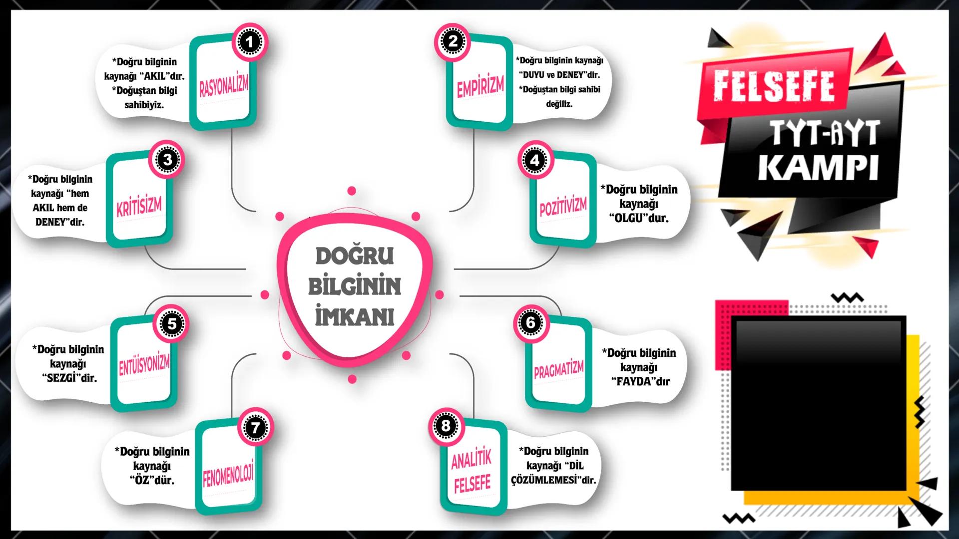--- OCR Start ---
Bilgi ve Bilgi Felsefesi
Nedir?
↓
Bilgi felsefesinin temel
problemleri
Doğru bilginin imkanı
Doğru Bilginin Kaynağı
Bilgin