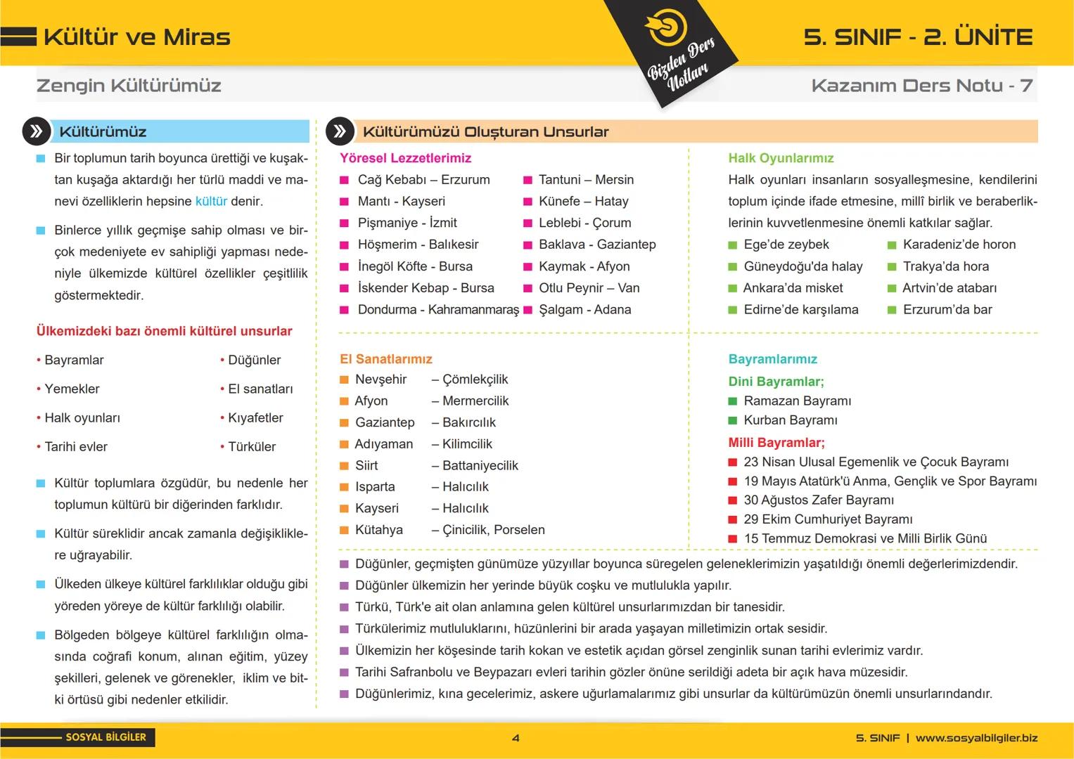 --- OCR Start ---
Kültür ve Miras
Zengin Kültürümüz
> Kültürümüz
■Bir toplumun tarih boyunca ürettiği ve kuşak-
tan kuşağa aktardığı her tür