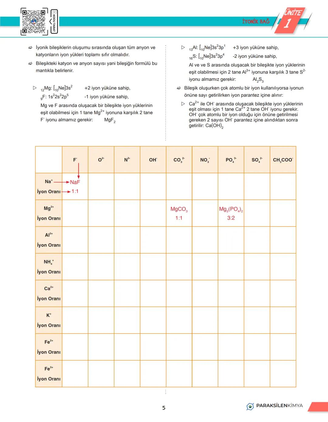 # 2. TEMA
2.1. ETKİLEŞİMLER
PARAKSİLENKİMYA
1 UNITE
1
METALIK BAĞ
METALİK BAĞ
Maddeyi oluşturan taneciklerin tamamı (atomlar,
moleküller
