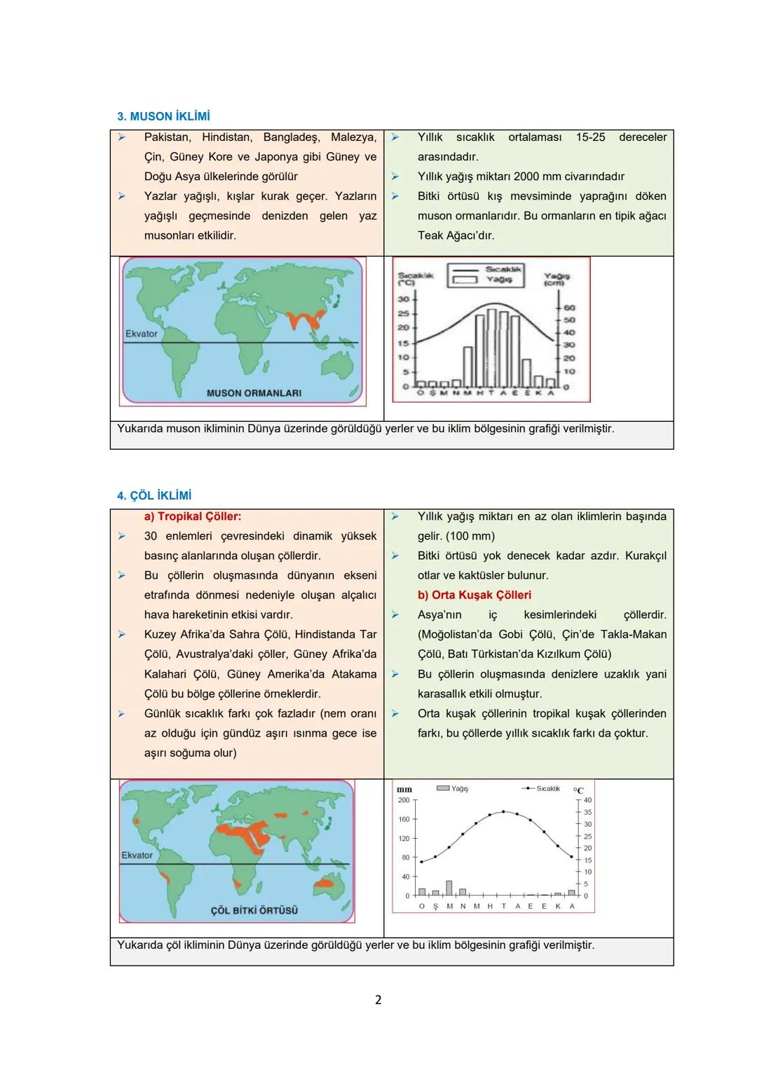 # DÜNYA İKLİMLERİ
- Dünyada üzerinde etkili olan iklimler üzerinde enlemin önemli bir etkisi vardır.
- Ekvatora yakın olan iklimlerde yıl b