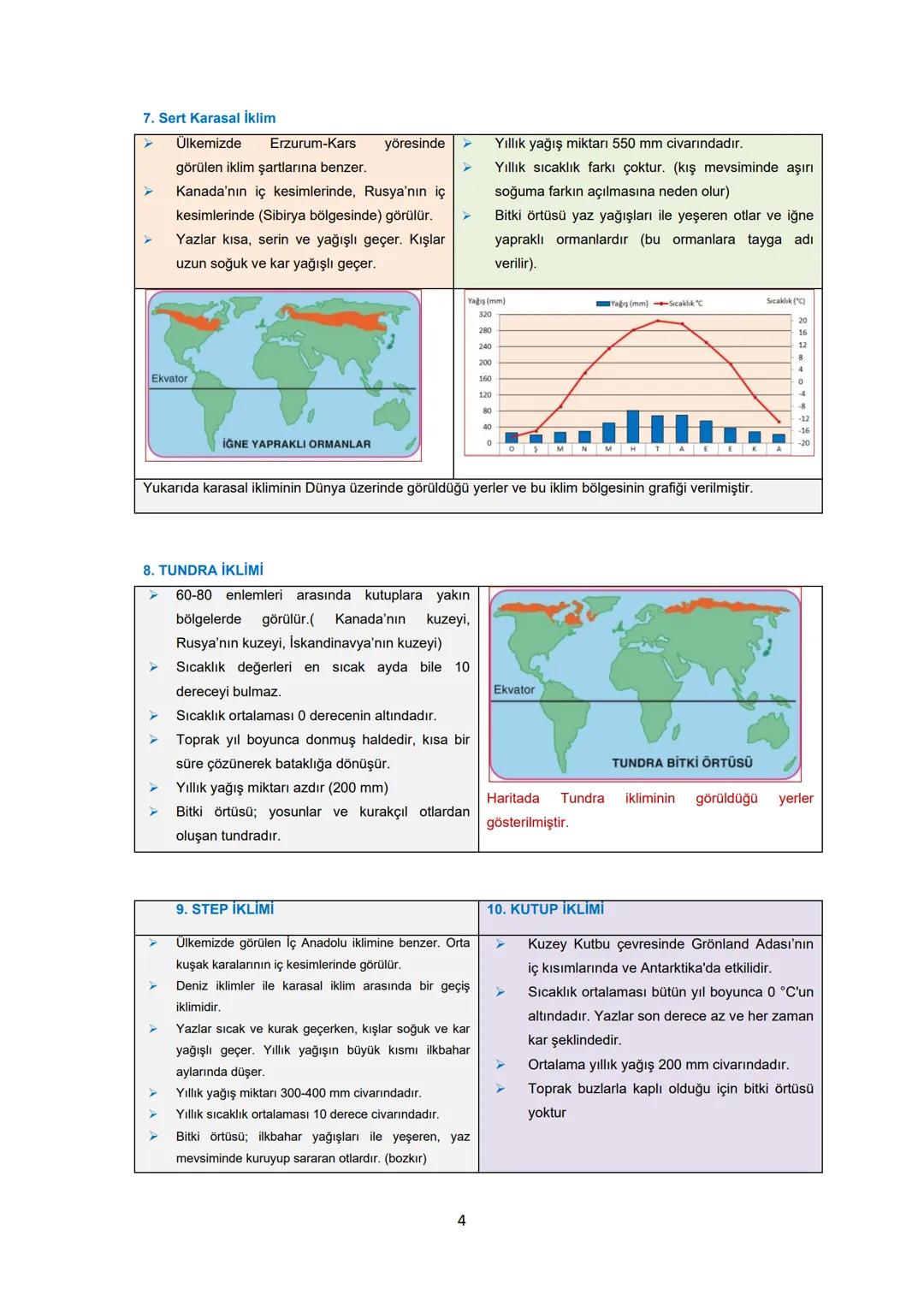 # DÜNYA İKLİMLERİ
- Dünyada üzerinde etkili olan iklimler üzerinde enlemin önemli bir etkisi vardır.
- Ekvatora yakın olan iklimlerde yıl b