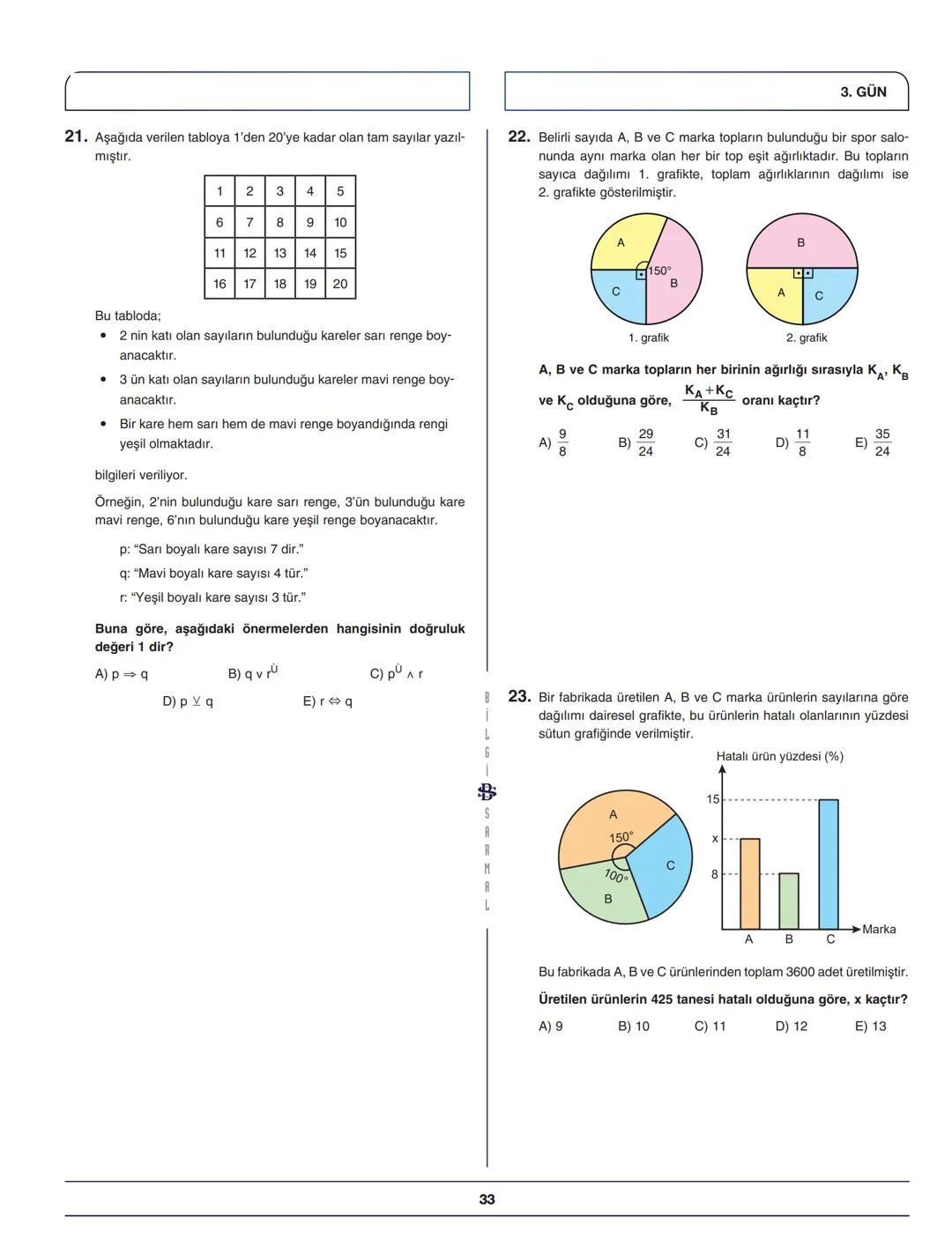 ***
BİLGİ SARMAL YAYINLARI
MATEMATİK ZÜMRESİ
Seyit DÖNMEZ
Hüseyin UÇAR
Mehmet FIRAT
Celal DEMİR
Sermet DEMİR
**
Mehmet KARANFİL
Muhlis AKIN