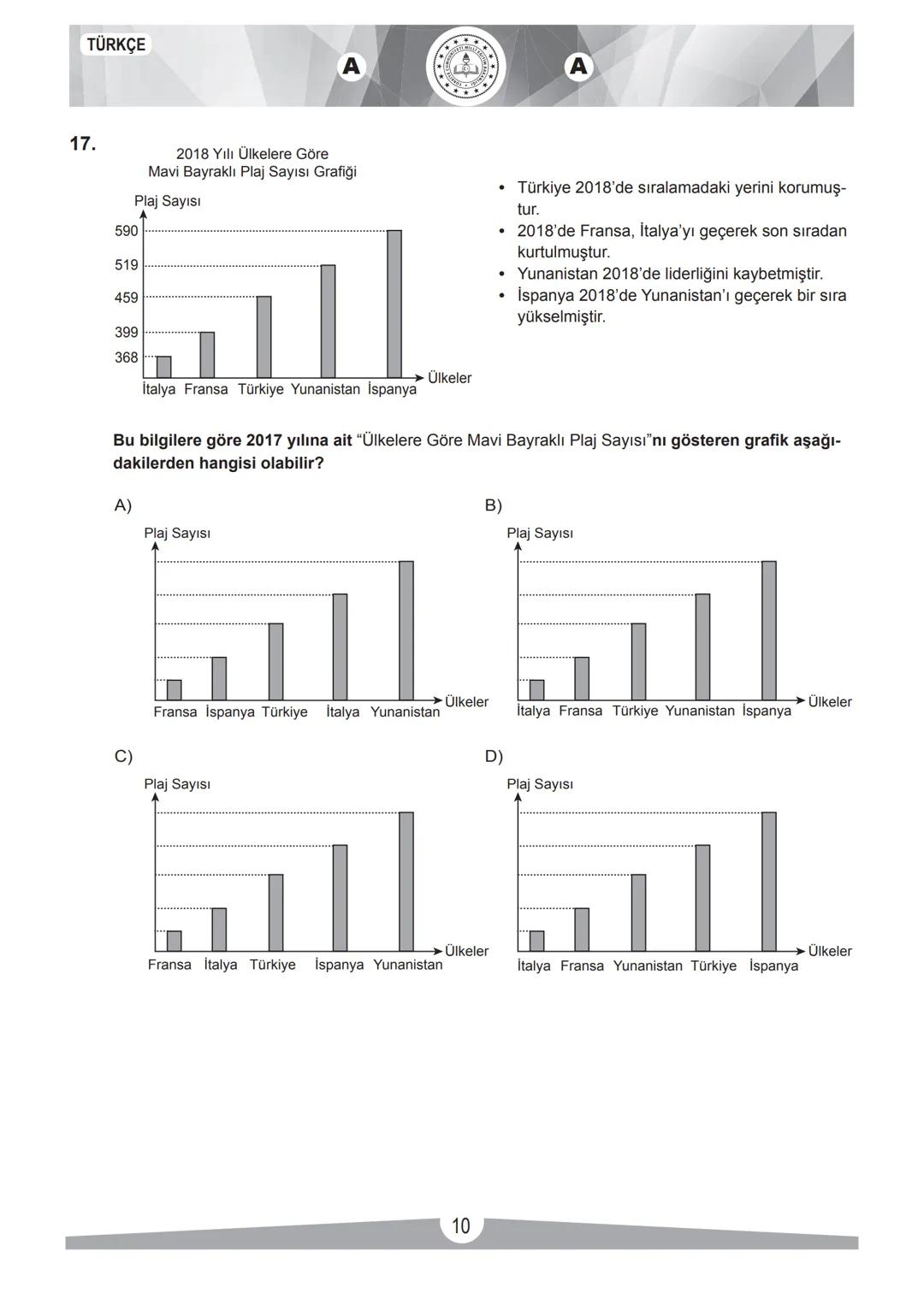2017-2018 EĞİTİM - ÖĞRETİM YILI
TÜRKÇE
1. Bu testte 20 soru vardır.
2. Cevaplarınızı, cevap kâğıdına işaretleyiniz.
SINAVLA ÖĞRENCİ ALACAK O