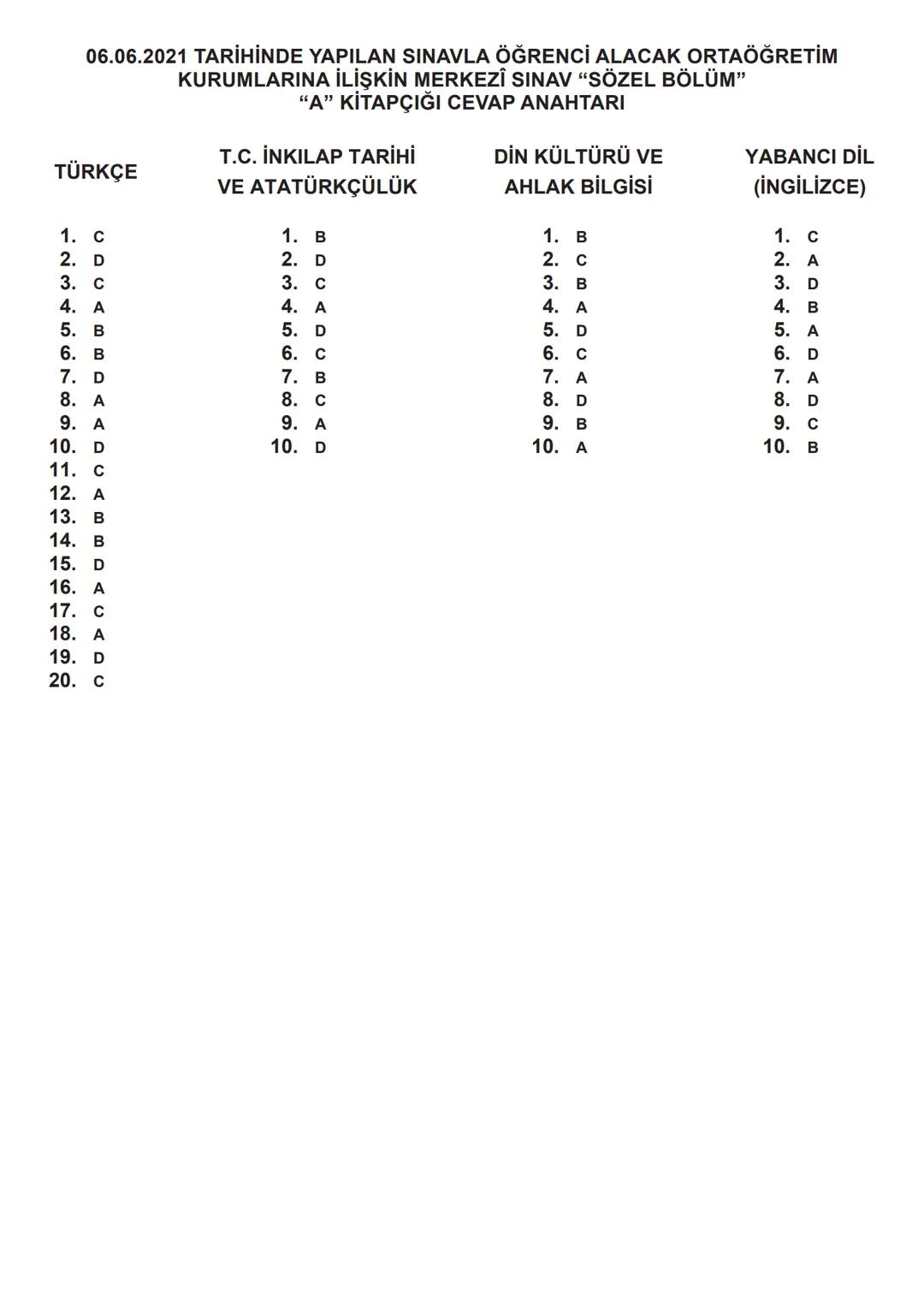 2017-2018 EĞİTİM - ÖĞRETİM YILI
TÜRKÇE
1. Bu testte 20 soru vardır.
2. Cevaplarınızı, cevap kâğıdına işaretleyiniz.
SINAVLA ÖĞRENCİ ALACAK O