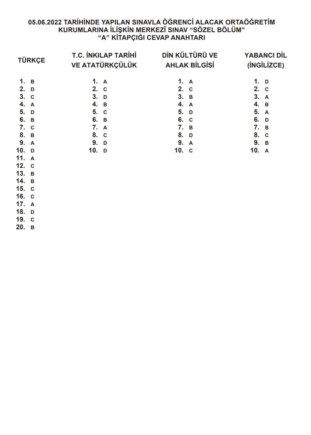 2017-2018 EĞİTİM - ÖĞRETİM YILI
TÜRKÇE
1. Bu testte 20 soru vardır.
2. Cevaplarınızı, cevap kâğıdına işaretleyiniz.
SINAVLA ÖĞRENCİ ALACAK O
