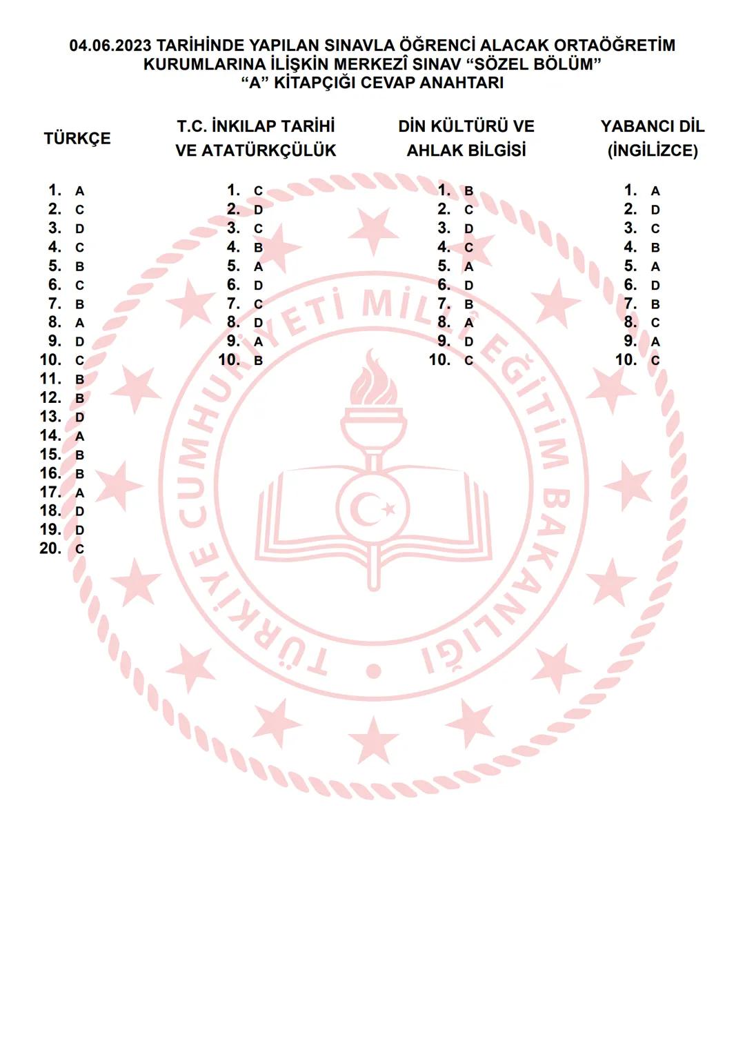2017-2018 EĞİTİM - ÖĞRETİM YILI
TÜRKÇE
1. Bu testte 20 soru vardır.
2. Cevaplarınızı, cevap kâğıdına işaretleyiniz.
SINAVLA ÖĞRENCİ ALACAK O